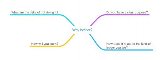 Social Media:  Why bother?