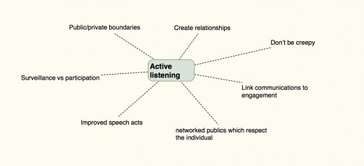 Active listening:  Don’t be creepy