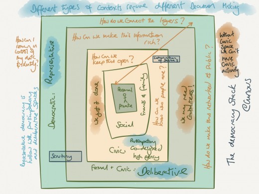 The Democracy Stack