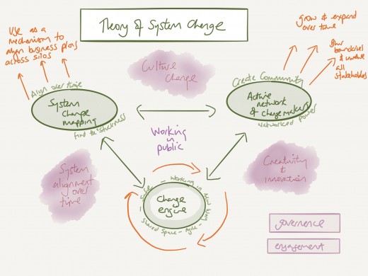 Networks as a driver of system change?