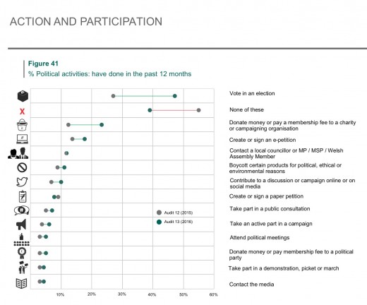 Political parties will not save us unless we save them first