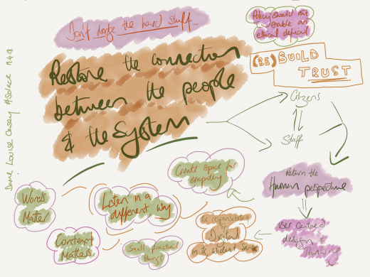 Week notes 16th April