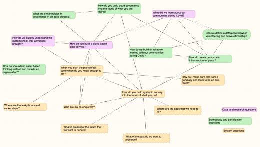 Enquiry Map July 2020